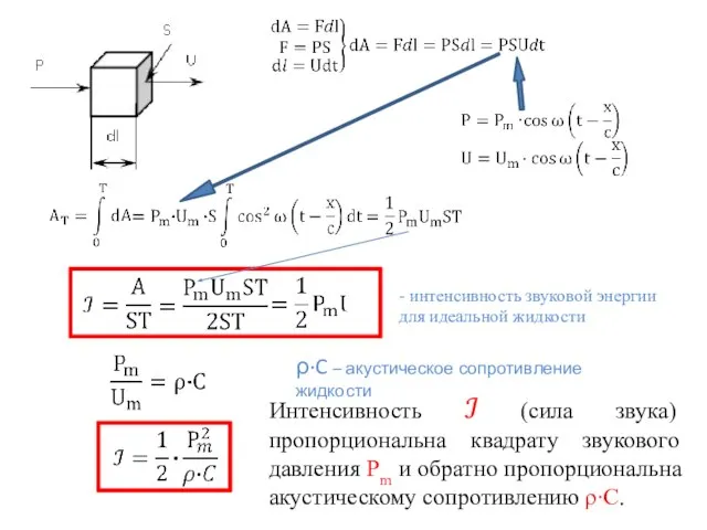 - интенсивность звуковой энергии для идеальной жидкости ρ∙C – акустическое сопротивление жидкости