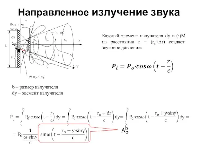 Направленное излучение звука b – размер излучателя dy – элемент излучателя Каждый