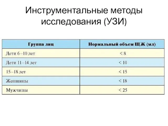 Инструментальные методы исследования (УЗИ)