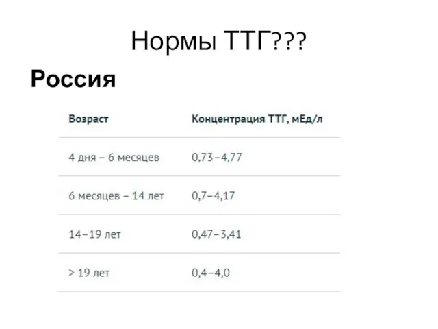 Нормы ТТГ??? Россия