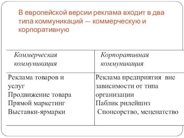 В европейской версии реклама входит в два типа коммуникаций — коммерческую и корпоративную