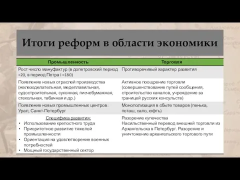 Итоги реформ в области экономики