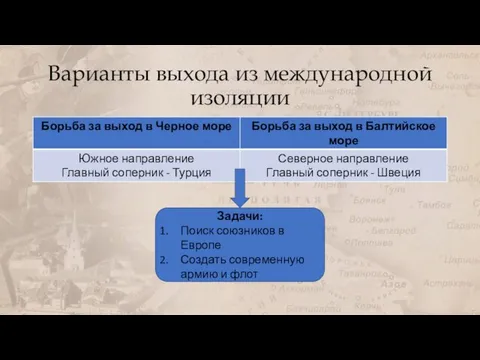 Варианты выхода из международной изоляции Задачи: Поиск союзников в Европе Создать современную армию и флот