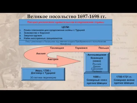 Великое посольство 1697-1698 гг. Поездка российского правительства в европейские страны ЦЕЛИ: Поиск