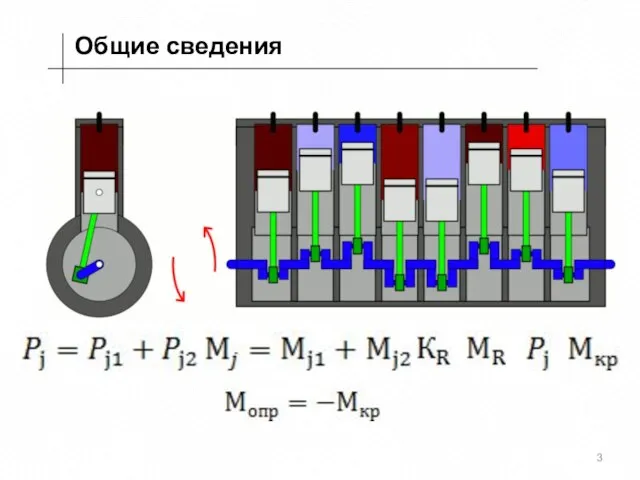 Общие сведения