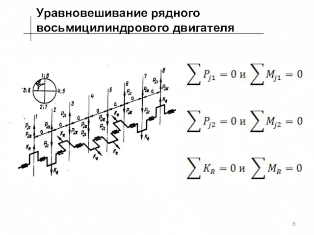 Уравновешивание рядного восьмицилиндрового двигателя