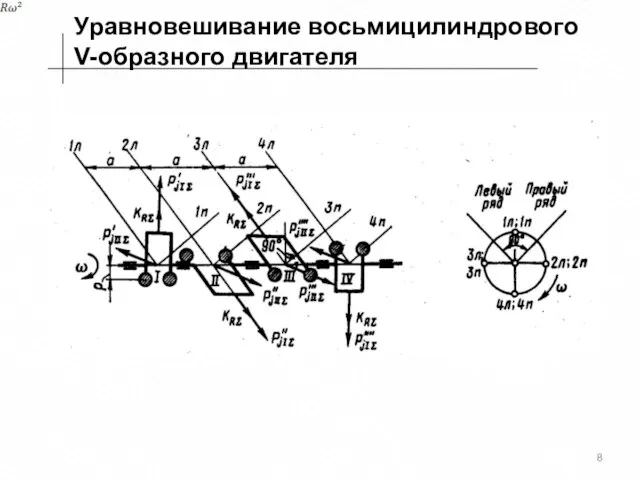 Уравновешивание восьмицилиндрового V-образного двигателя