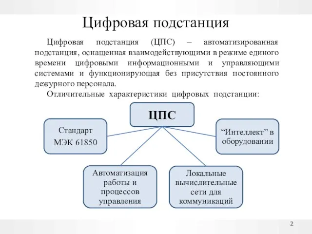 Цифровая подстанция Цифровая подстанция (ЦПС) – автоматизированная подстанция, оснащенная взаимодействующими в режиме