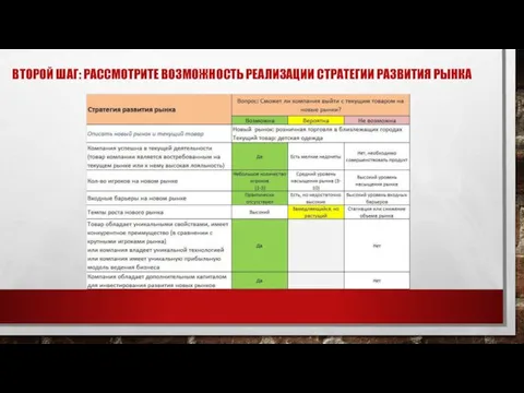 ВТОРОЙ ШАГ: РАССМОТРИТЕ ВОЗМОЖНОСТЬ РЕАЛИЗАЦИИ СТРАТЕГИИ РАЗВИТИЯ РЫНКА