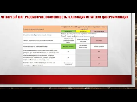 ЧЕТВЕРТЫЙ ШАГ: РАССМОТРИТЕ ВОЗМОЖНОСТЬ РЕАЛИЗАЦИИ СТРАТЕГИИ ДИВЕРСИФИКАЦИИ