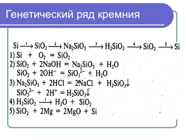 Генетический ряд кремния