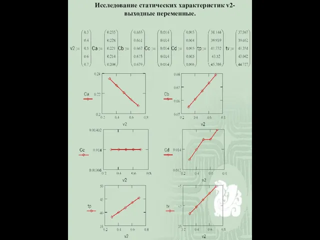 Исследование статических характеристик v2-выходные переменные.