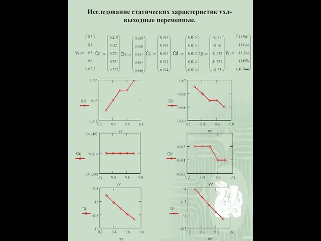 Исследование статических характеристик vхл-выходные переменные.