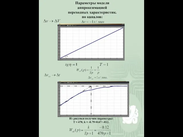 Параметры модели аппроксимацией переходных характеристик. по каналов: Из рисунки получим параметры: T