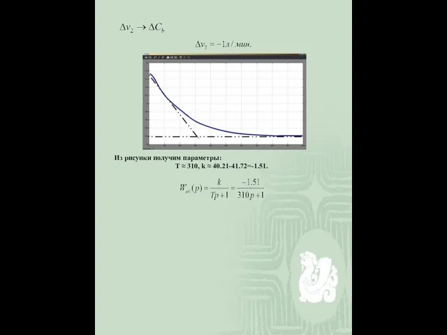 Из рисунки получим параметры: T ≈ 310, k ≈ 40.21-41.72=-1.51.