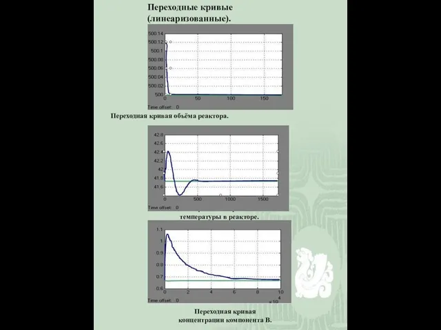 Переходные кривые (линеаризованные). Переходная кривая объёма реактора. Переходная кривая температуры в реакторе.