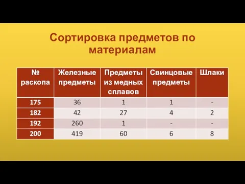 Сортировка предметов по материалам