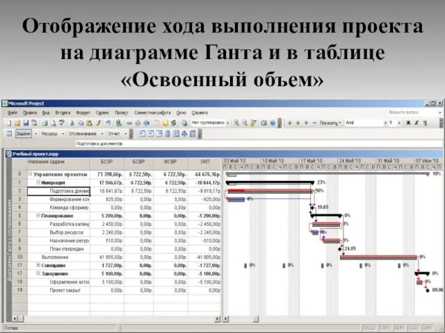 Отображение хода выполнения проекта на диаграмме Ганта и в таблице «Освоенный объем»