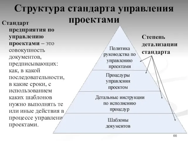 Структура стандарта управления проектами Стандарт предприятия по управлению проектами – это совокупность