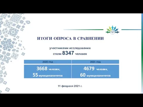 участниками исследования стали 8347 человек 11 февраля 2021 г. ИТОГИ ОПРОСА В СРАВНЕНИИ