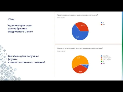 2020 г. Удовлетворены ли разнообразием ежедневного меню? Как часто дети получают фрукты в рамках школьного питания?