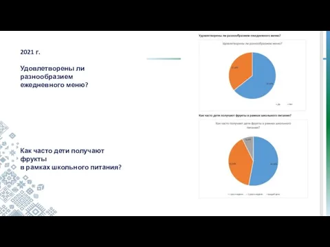 2021 г. Удовлетворены ли разнообразием ежедневного меню? Как часто дети получают фрукты в рамках школьного питания?