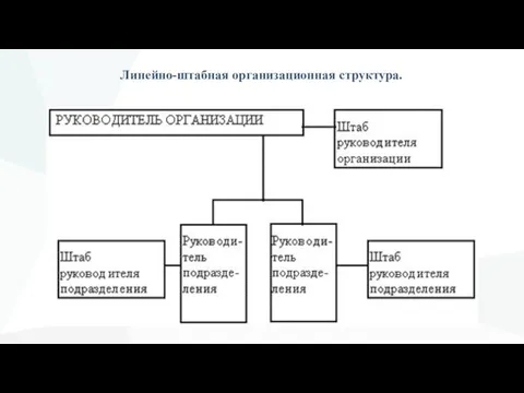 Линейно-штабная организационная структура.