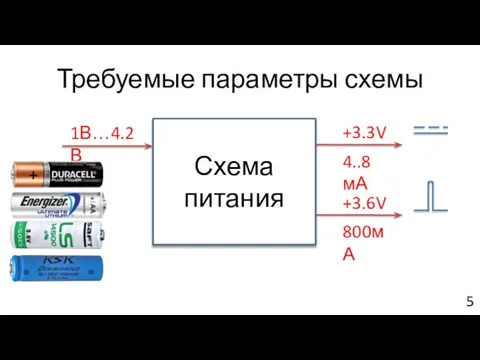 Требуемые параметры схемы Схема питания 1В…4.2В +3.3V 4..8 мА +3.6V 800мА