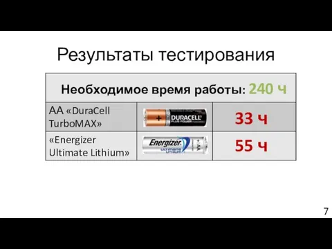 Результаты тестирования 33 ч 55 ч