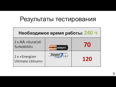 Результаты тестирования