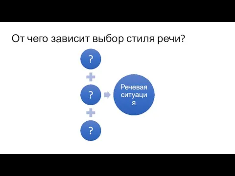 От чего зависит выбор стиля речи?