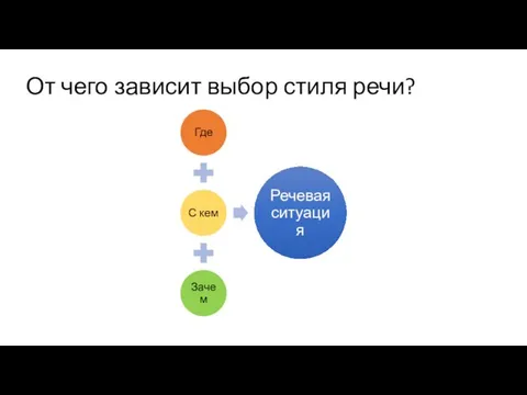 От чего зависит выбор стиля речи?