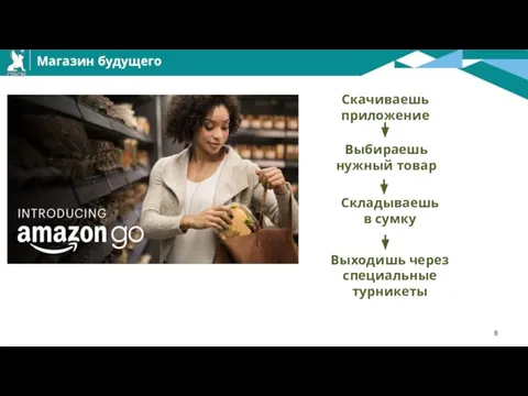 Магазин будущего Скачиваешь приложение Выбираешь нужный товар Складываешь в сумку Выходишь через специальные турникеты