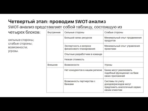 Четвертый этап: проводим SWOT-анализ SWOT-анализ представляет собой таблицу, состоящую из четырех блоков: