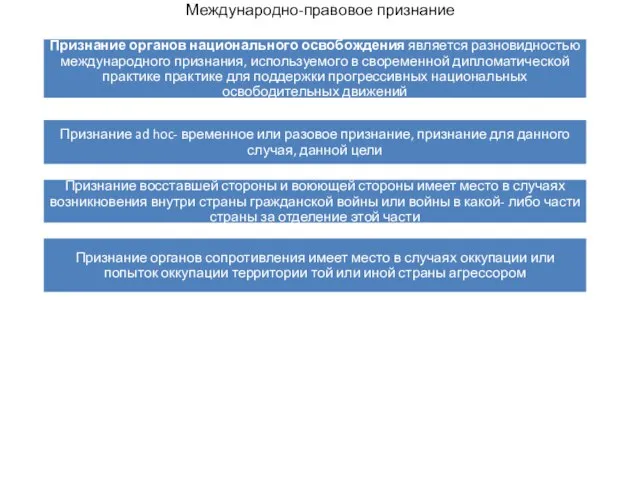 Международно-правовое признание Признание органов национального освобождения является разновидностью международного признания, используемого в