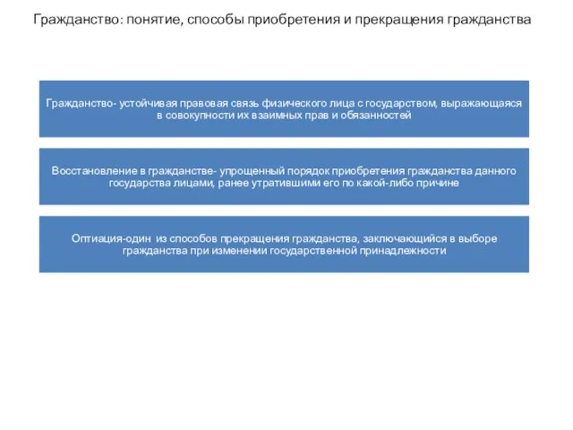 Гражданство: понятие, способы приобретения и прекращения гражданства Гражданство- устойчивая правовая связь физического