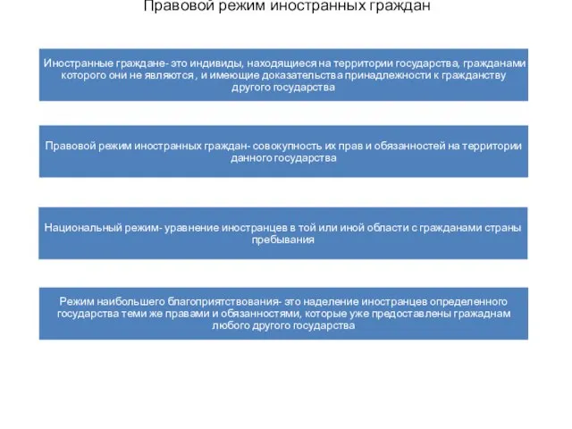 Правовой режим иностранных граждан Иностранные граждане- это индивиды, находящиеся на территории государства,