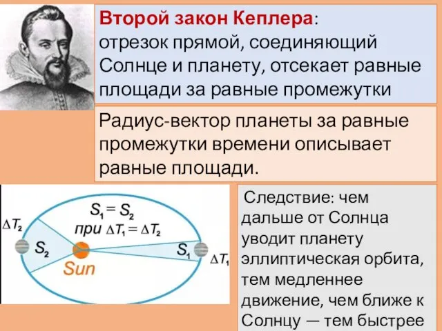 Второй закон Кеплера: отрезок прямой, соединяющий Солнце и планету, отсекает равные площади