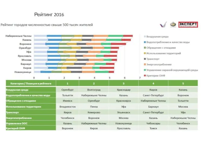 Рейтинг 2016