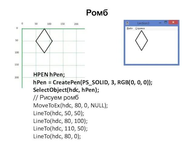Ромб HPEN hPen; hPen = CreatePen(PS_SOLID, 3, RGB(0, 0, 0)); SelectObject(hdc, hPen);