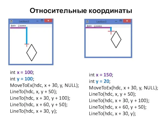 Относительные координаты int x = 100; int y = 100; MoveToEx(hdc, x