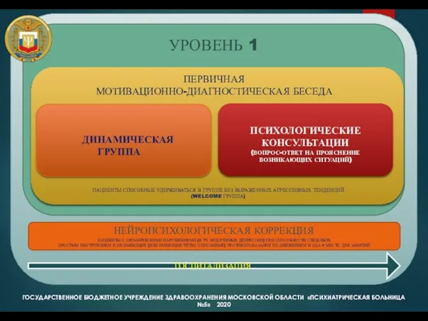 ГОСУДАРСТВЕННОЕ БЮДЖЕТНОЕ УЧРЕЖДЕНИЕ ЗДРАВООХРАНЕНИЯ МОСКОВСКОЙ ОБЛАСТИ «ПСИХИАТРИЧЕСКАЯ БОЛЬНИЦА №5» 2020 ГБУЗ МО