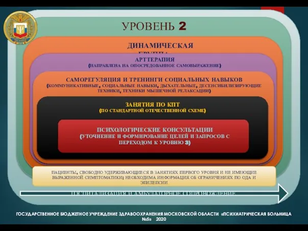 ГОСУДАРСТВЕННОЕ БЮДЖЕТНОЕ УЧРЕЖДЕНИЕ ЗДРАВООХРАНЕНИЯ МОСКОВСКОЙ ОБЛАСТИ «ПСИХИАТРИЧЕСКАЯ БОЛЬНИЦА №5» 2020 ГБУЗ МО