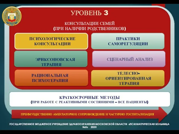 ГОСУДАРСТВЕННОЕ БЮДЖЕТНОЕ УЧРЕЖДЕНИЕ ЗДРАВООХРАНЕНИЯ МОСКОВСКОЙ ОБЛАСТИ «ПСИХИАТРИЧЕСКАЯ БОЛЬНИЦА №5» 2020 ГБУЗ МО