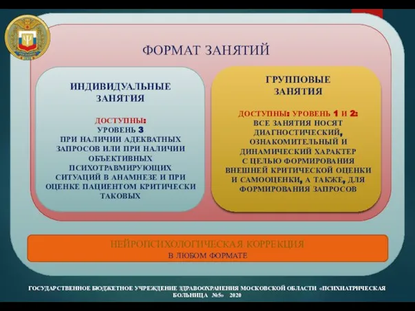 ГОСУДАРСТВЕННОЕ БЮДЖЕТНОЕ УЧРЕЖДЕНИЕ ЗДРАВООХРАНЕНИЯ МОСКОВСКОЙ ОБЛАСТИ «ПСИХИАТРИЧЕСКАЯ БОЛЬНИЦА №5» 2020 ГБУЗ МО