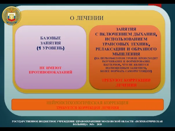 ГОСУДАРСТВЕННОЕ БЮДЖЕТНОЕ УЧРЕЖДЕНИЕ ЗДРАВООХРАНЕНИЯ МОСКОВСКОЙ ОБЛАСТИ «ПСИХИАТРИЧЕСКАЯ БОЛЬНИЦА №5» 2020 ГБУЗ МО