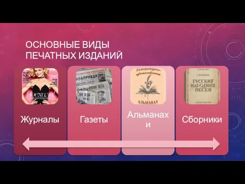 ОСНОВНЫЕ ВИДЫ ПЕЧАТНЫХ ИЗДАНИЙ