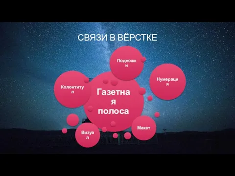 СВЯЗИ В ВЁРСТКЕ