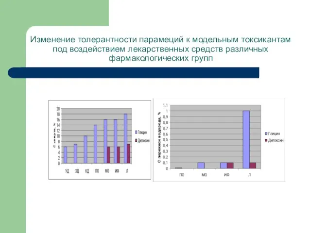 Изменение толерантности парамеций к модельным токсикантам под воздействием лекарственных средств различных фармакологических групп