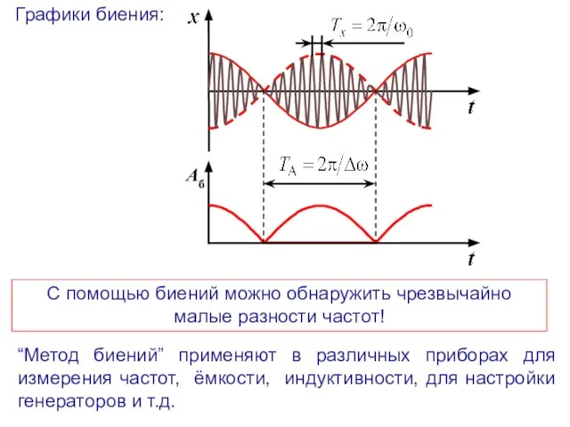 Графики биения: “Метод биений” применяют в различных приборах для измерения частот, ёмкости,